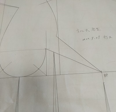 文化式原型補正